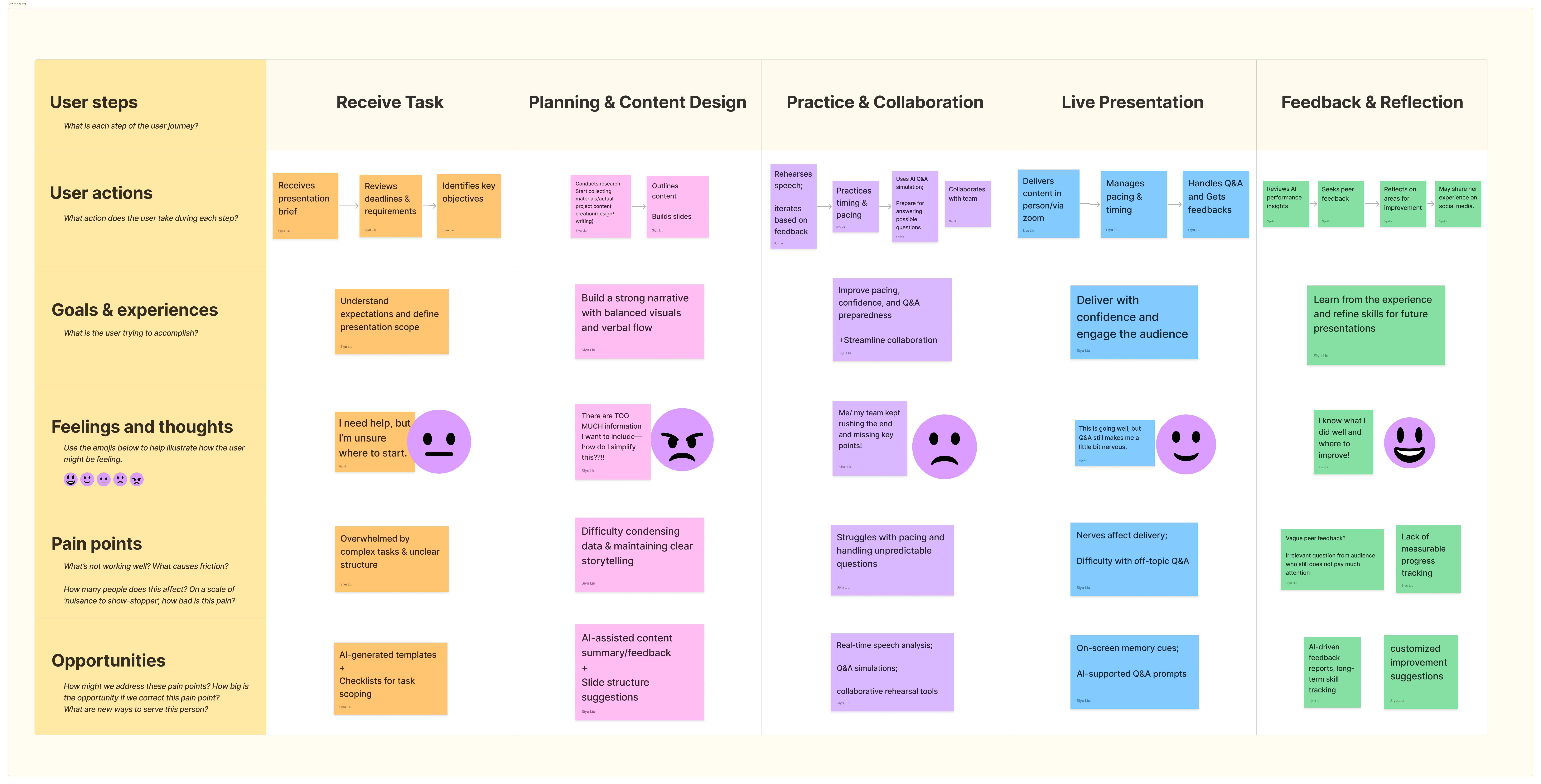 Journey map placeholder